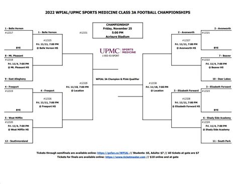 east playoff bracket|Iba pa.